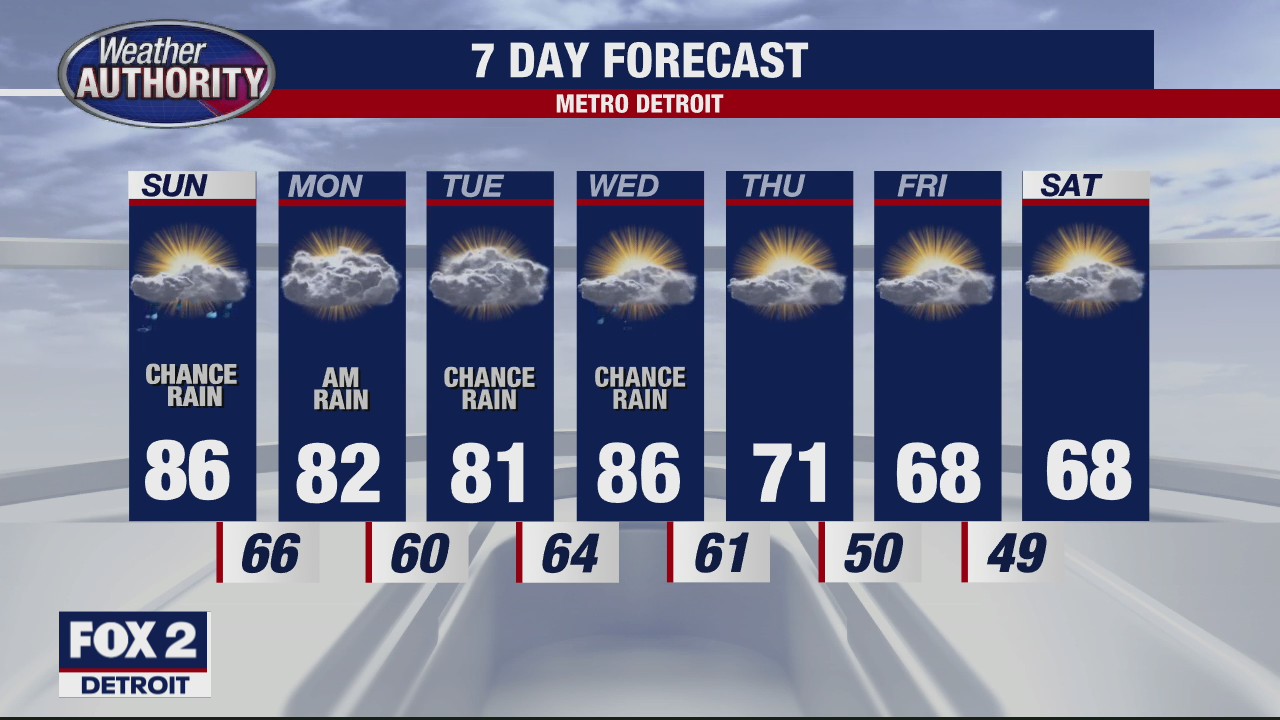 Showers Possible Sunday | FOX 2 Detroit