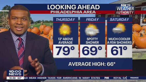 Weather Authority: 10 p.m. Wednesday forecast