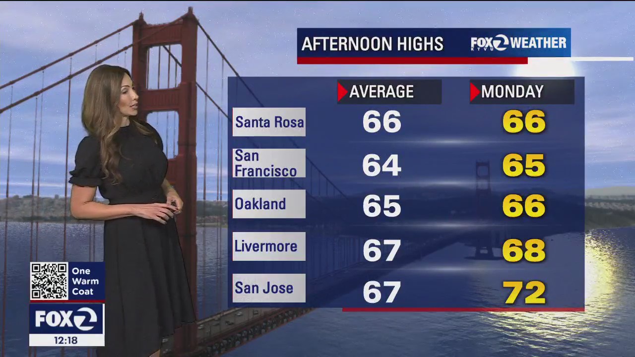 Light breeze for Monday before rain begins across Bay Area this week