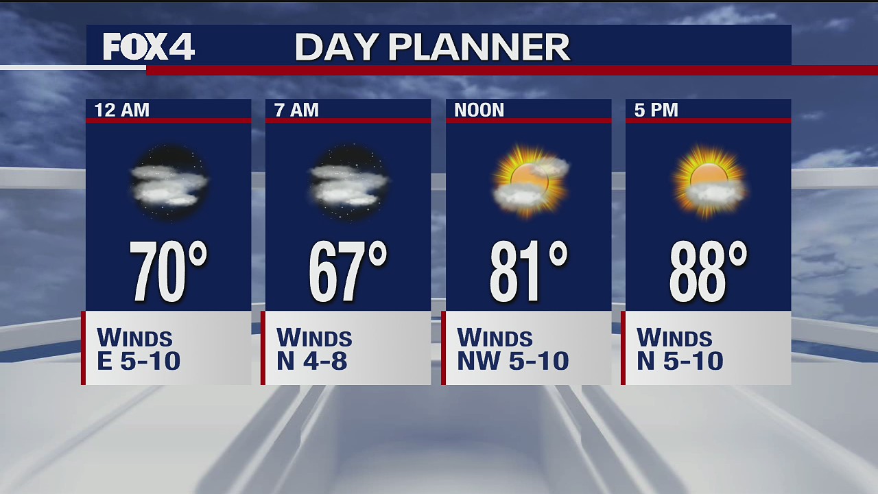 Oct. 9 overnight forecast