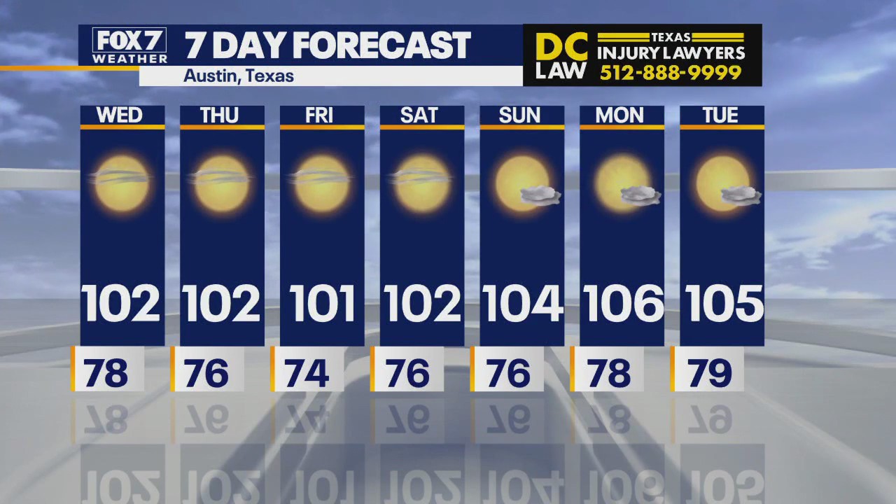 Austin weather: Hot and dry thru mid-August