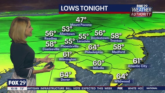 Weather Authority: 10 p.m. Monday forecast