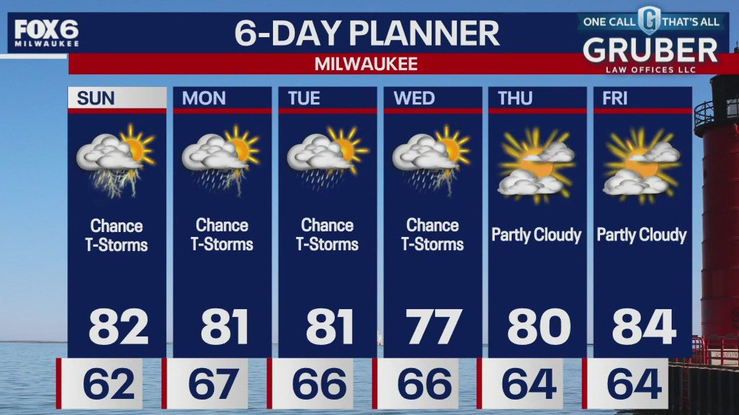 Weather webcast with Lisa Michaels