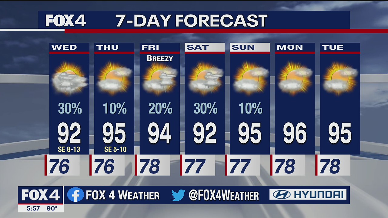 July 21 evening forecast