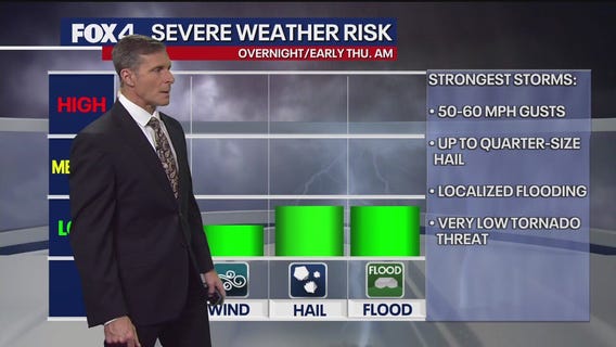 Dallas weather: November 19 overnight forecast