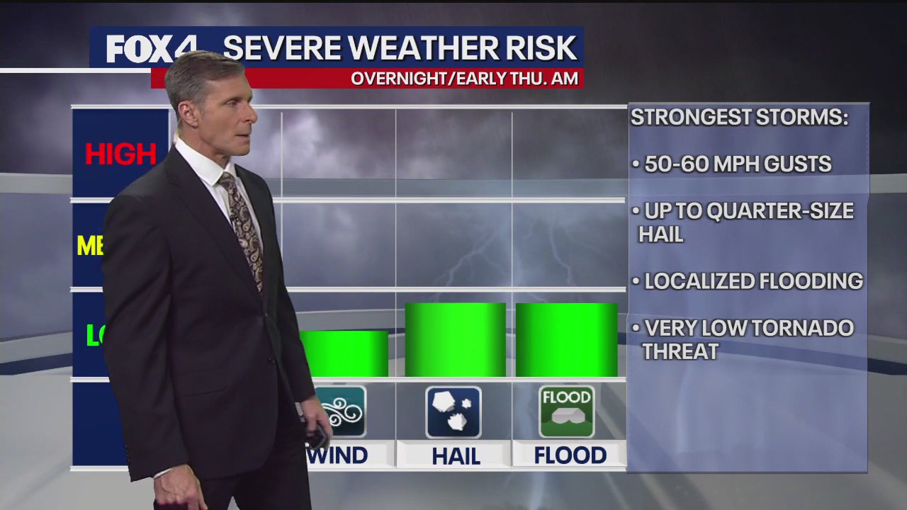 Dallas weather: November 19 overnight forecast