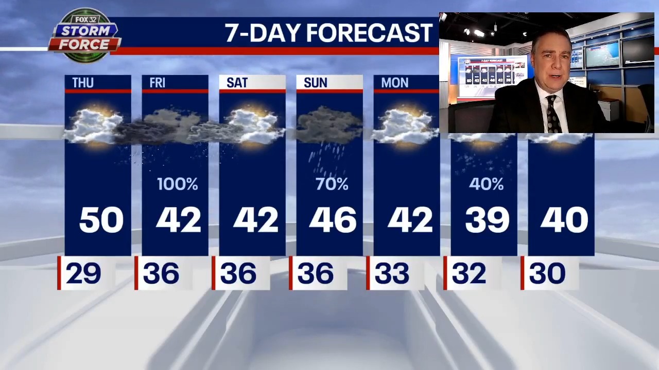 Chicago weather: Mild day turns raw and rainy overnight