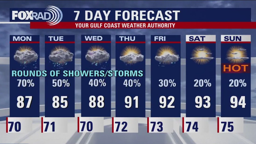 Houston weather: Storms expected next few days, heavy rainfall possible through Tuesday
