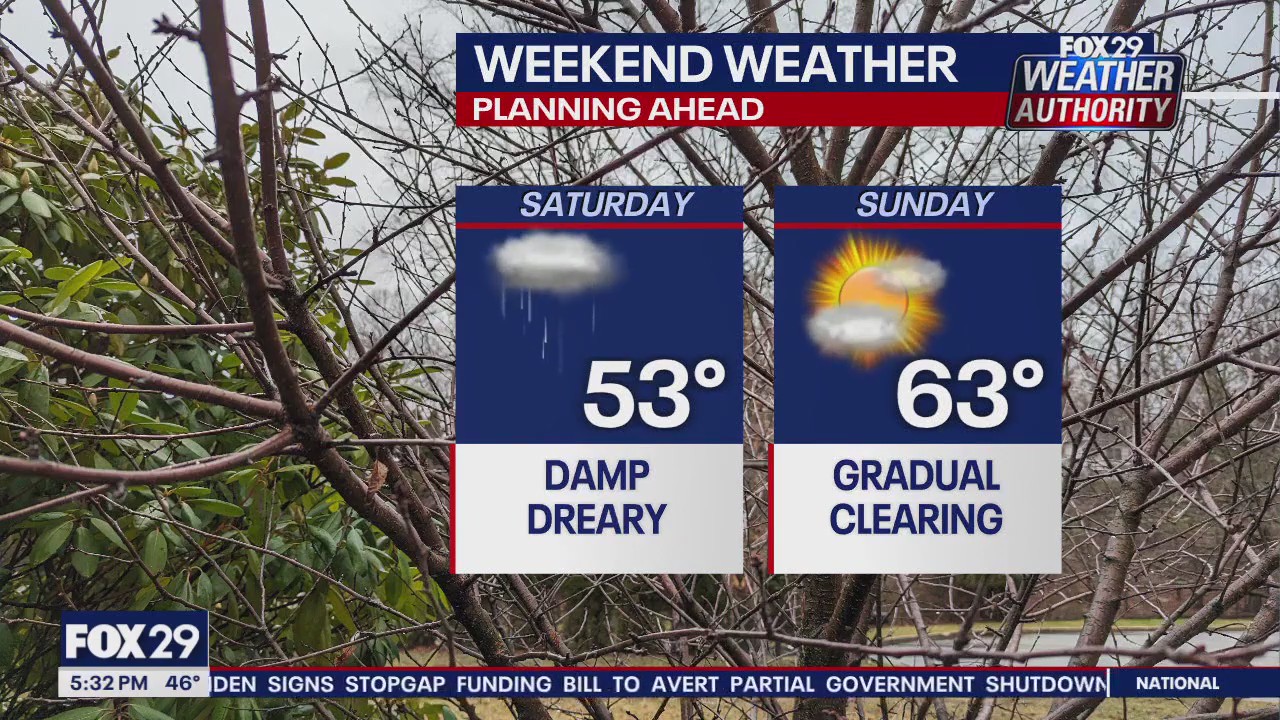 Weather Authority: 5 p.m. Friday forecast