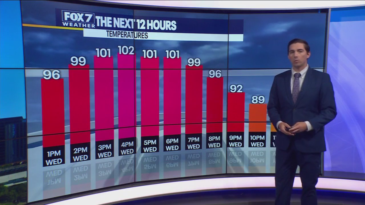 Austin weather: Triple-digit temps continue