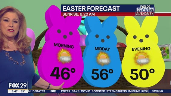 Weather Authority: 5 a.m. Friday Update