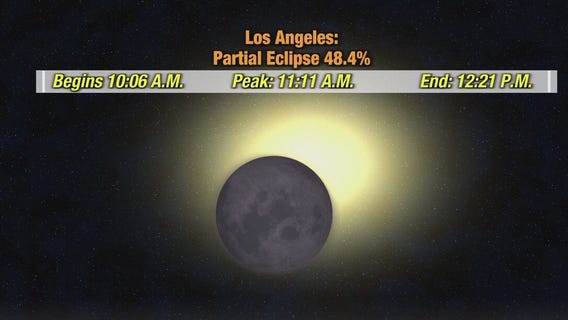Weather Forecast for Monday, April 8