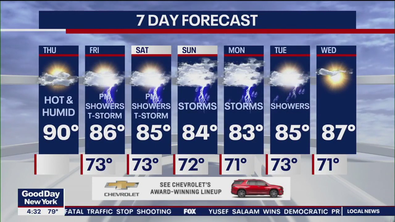 NYC weather forecast