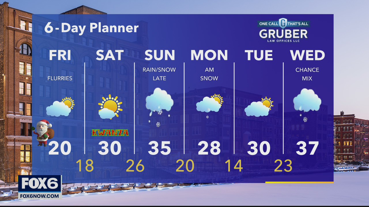 Weather Webcast with A.J. Waterman