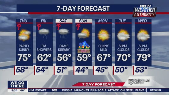 Weather Authority: 5 p.m. Wednesday forecast