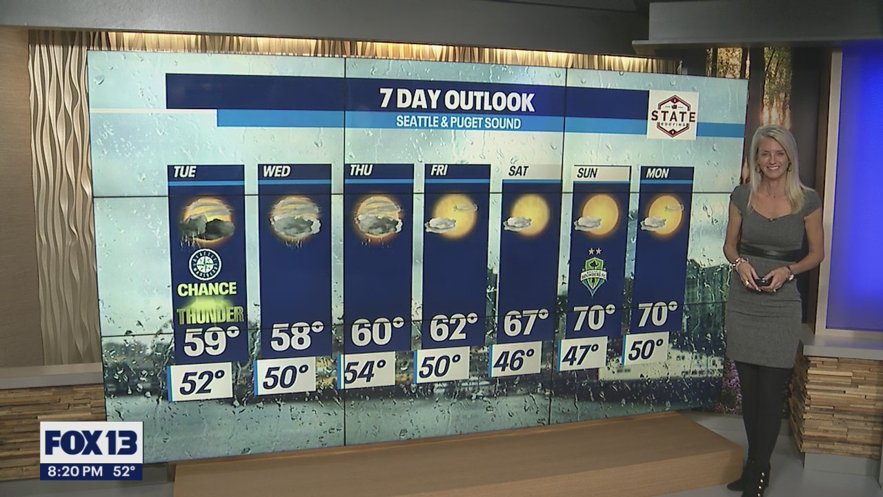 Temps in the high 50s, low 60s this week