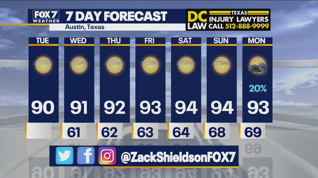 Morning weather forecast for October 5, 2021