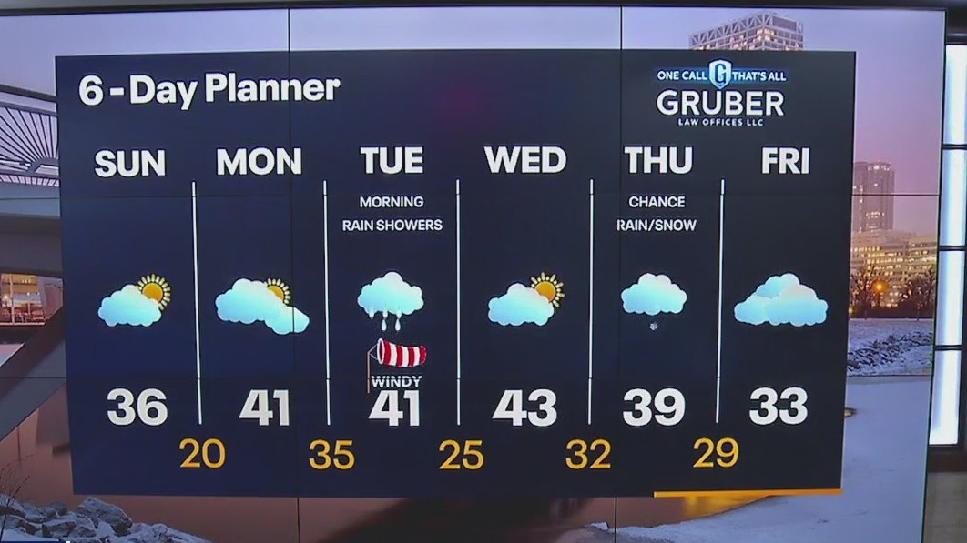 Weather Webcast with Meteorologist Lisa Michaels