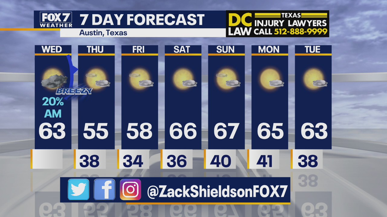 Morning weather forecast for December 2, 2020