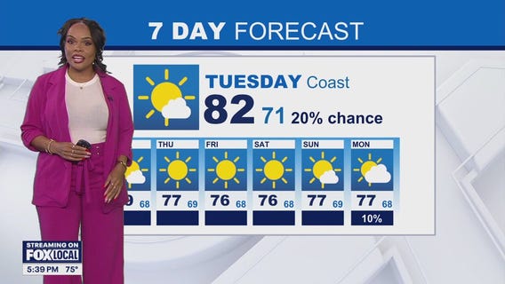 Weather Forecast: Monday, Sept. 1