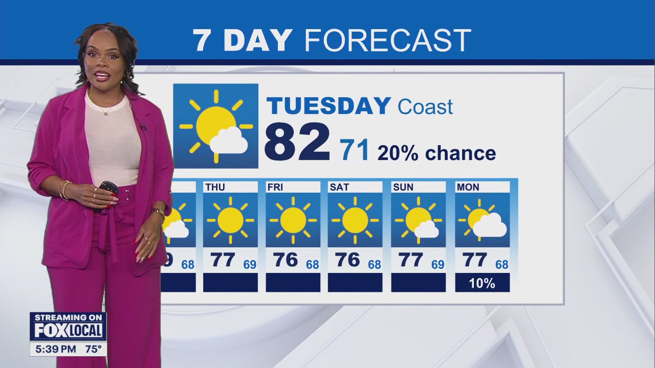 Weather Forecast: Monday, Sept. 1