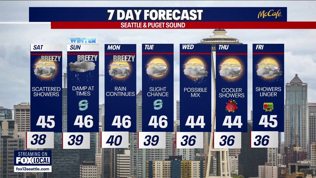 Seattle weather: scattered showers and heavy mountain snow