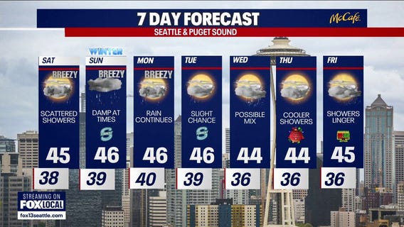 Seattle weather: scattered showers and heavy mountain snow