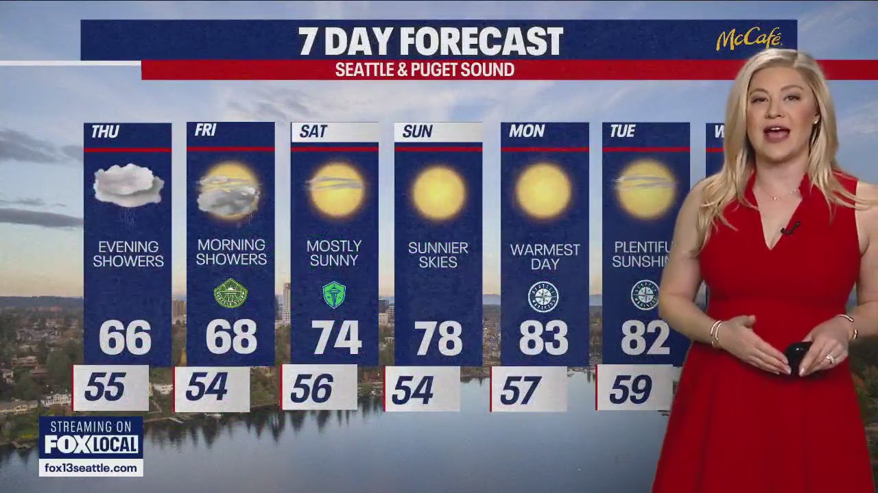 Seattle weather: Evening showers and cooler temps