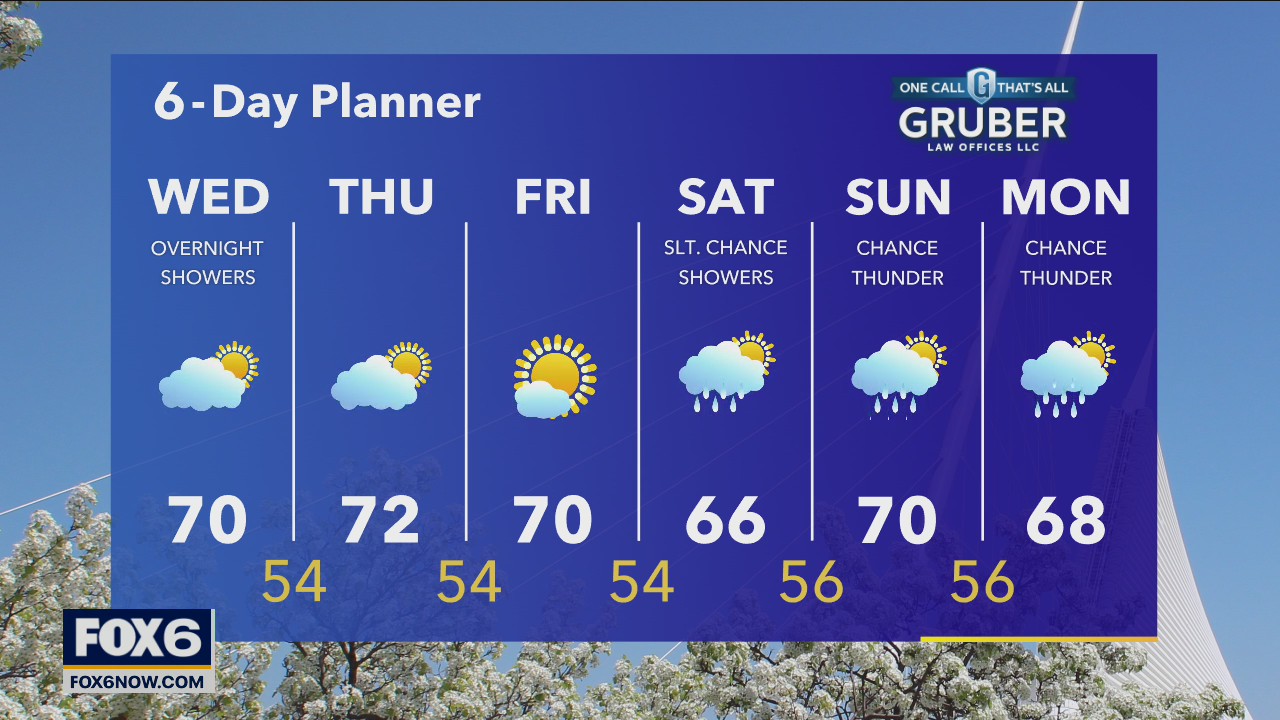 Weather webcast with Rob Haswell
