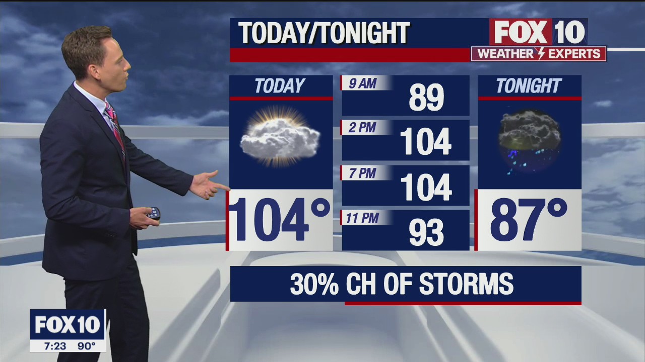 Morning Weather Forecast - 7/3/21