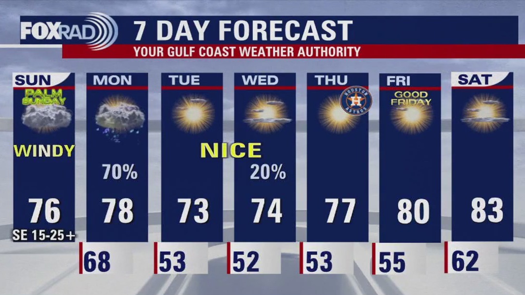 FOX 26 Houston Weather Forecast