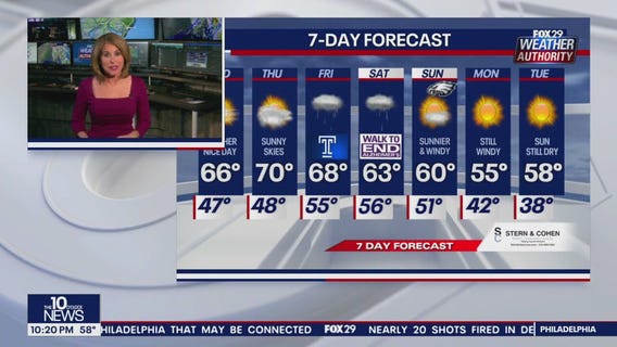 Weather Authority: Tuesday 10 p.m. update