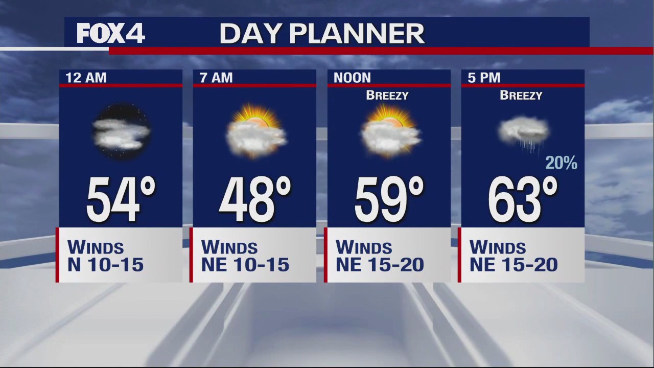 Dallas Weather: April 6 overnight forecast