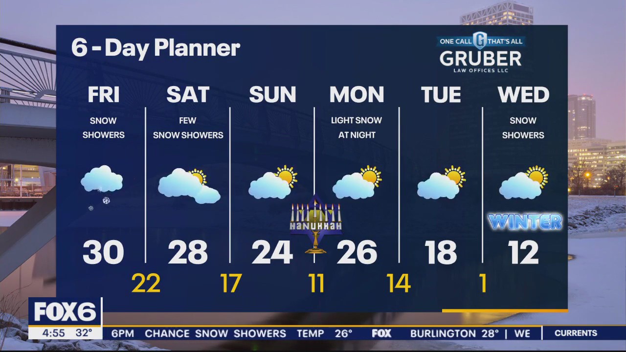 Weather webcast with Rob Haswell