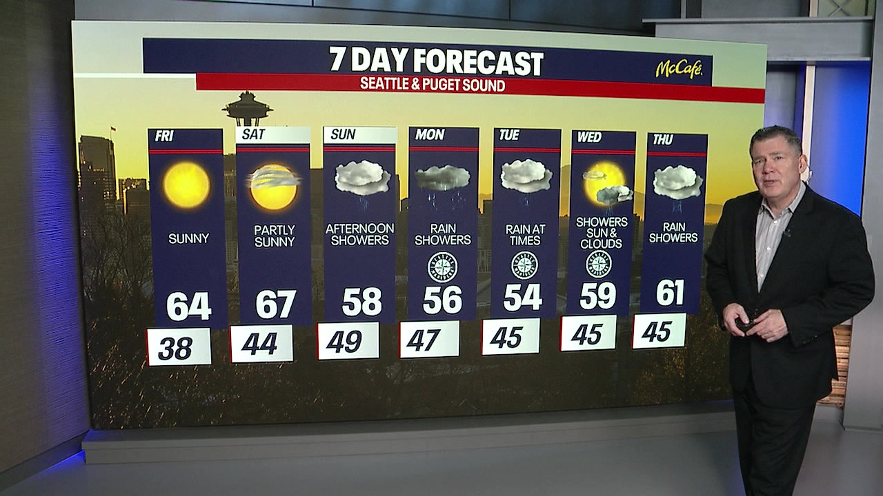 Seattle weather: More sun into the weekend