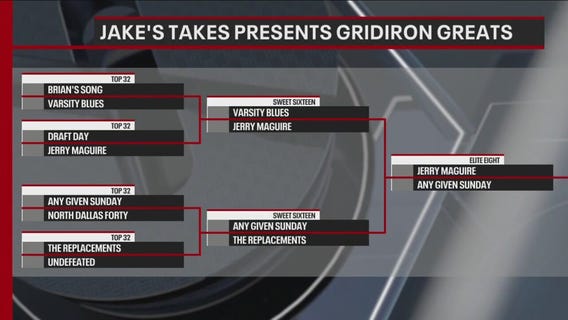 Jerry McGuire advances to Elite 8 of all-time best football films