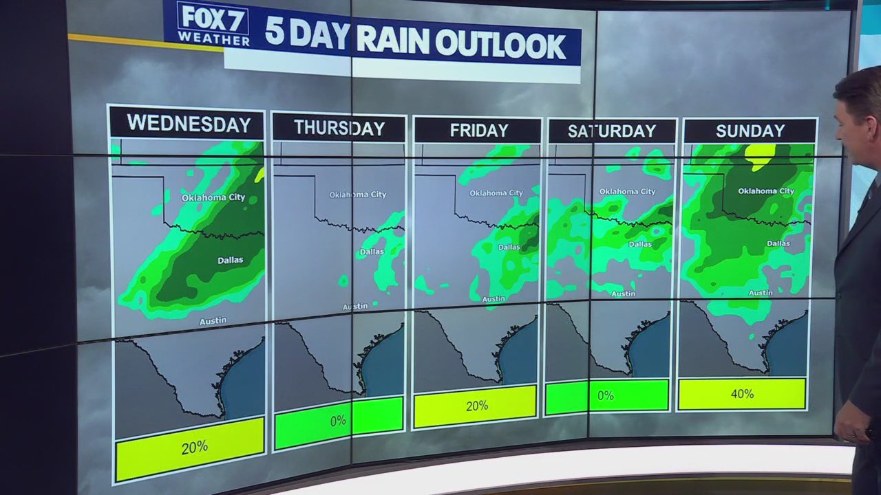Central Texas weather: Slight chance of morning showers, sunny and warm this afternoon