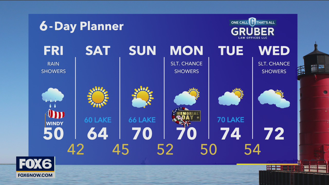 Weather webcast with Rob Haswell