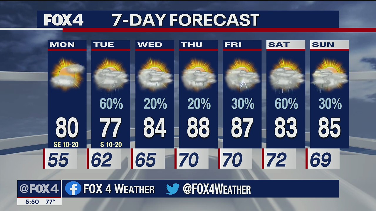 Nice Weather For Mother's Day