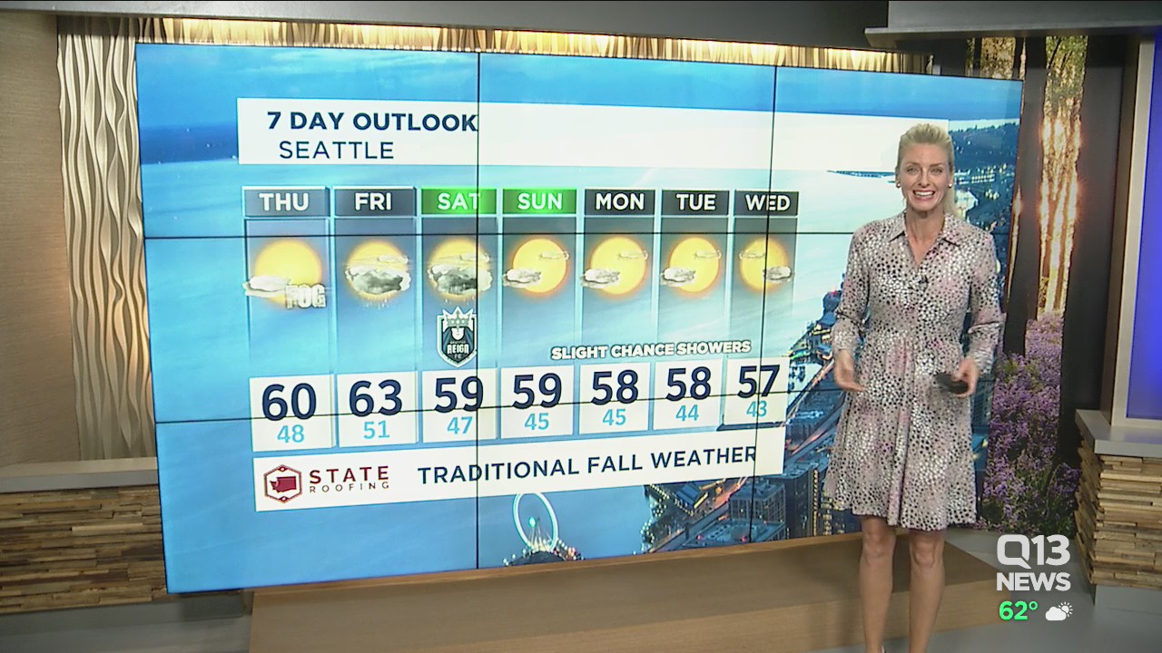 Sunshine for Wednesday evening