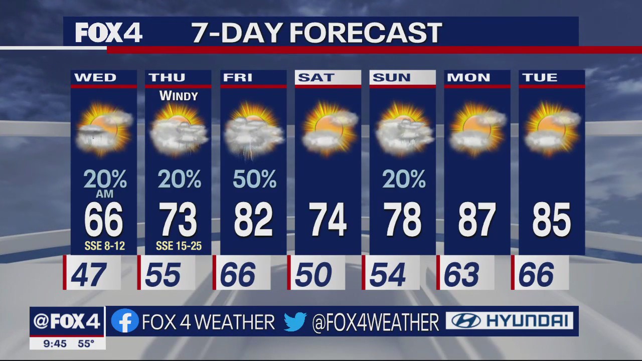 Dallas Weather: March 28 overnight forecast