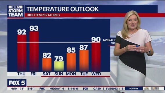 Thursday morning weather forecast