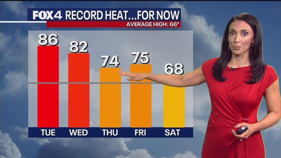 Dallas weather: Nov. 18 morning forecast