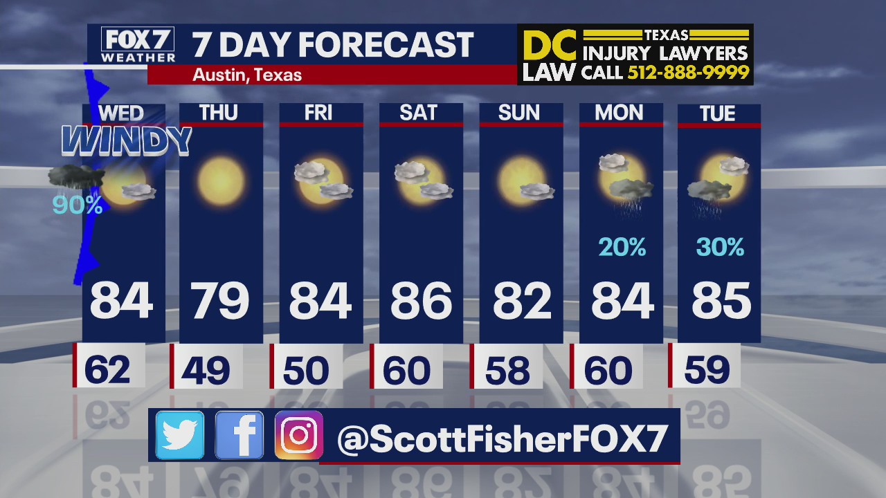 Evening weather forecast for March 29, 2022