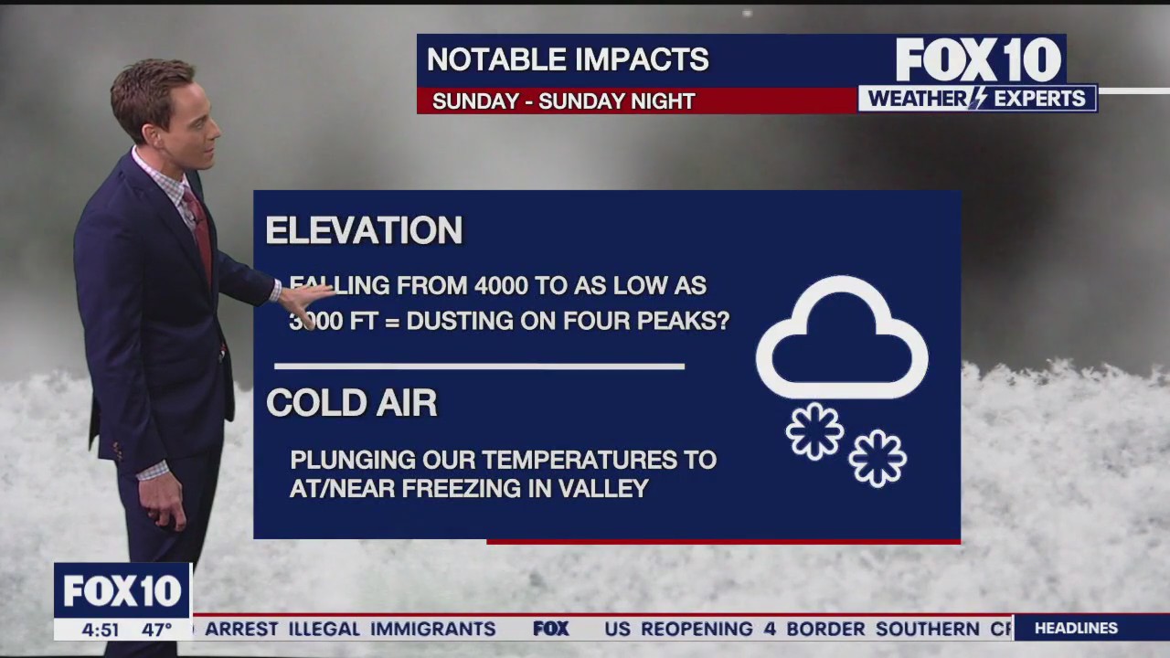 Morning Weather Forecast - 1/4/24