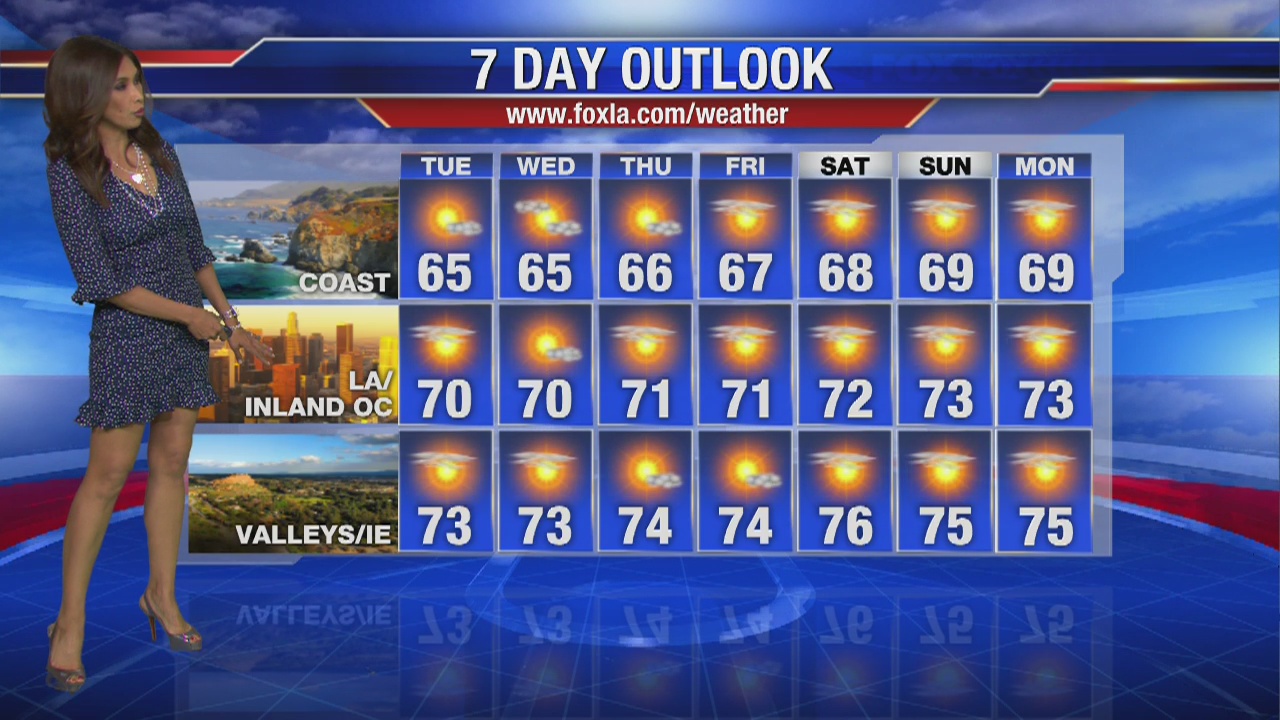 Tuesday morning weather forecast