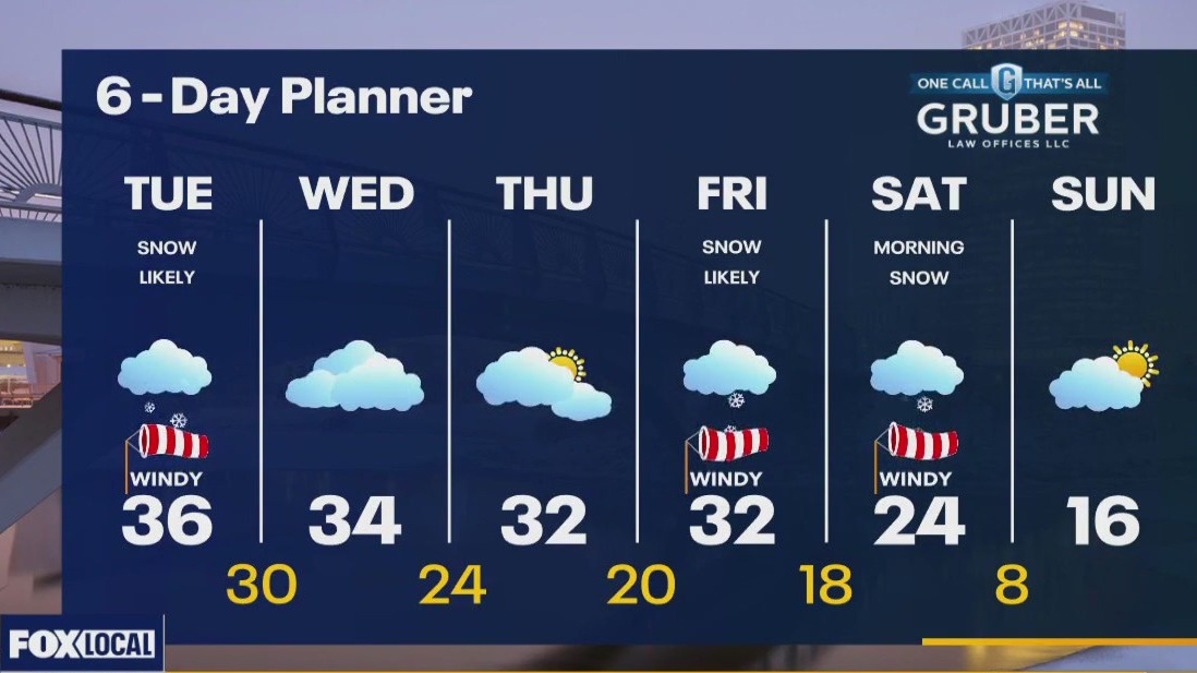 Weather webcast with Rob Haswell