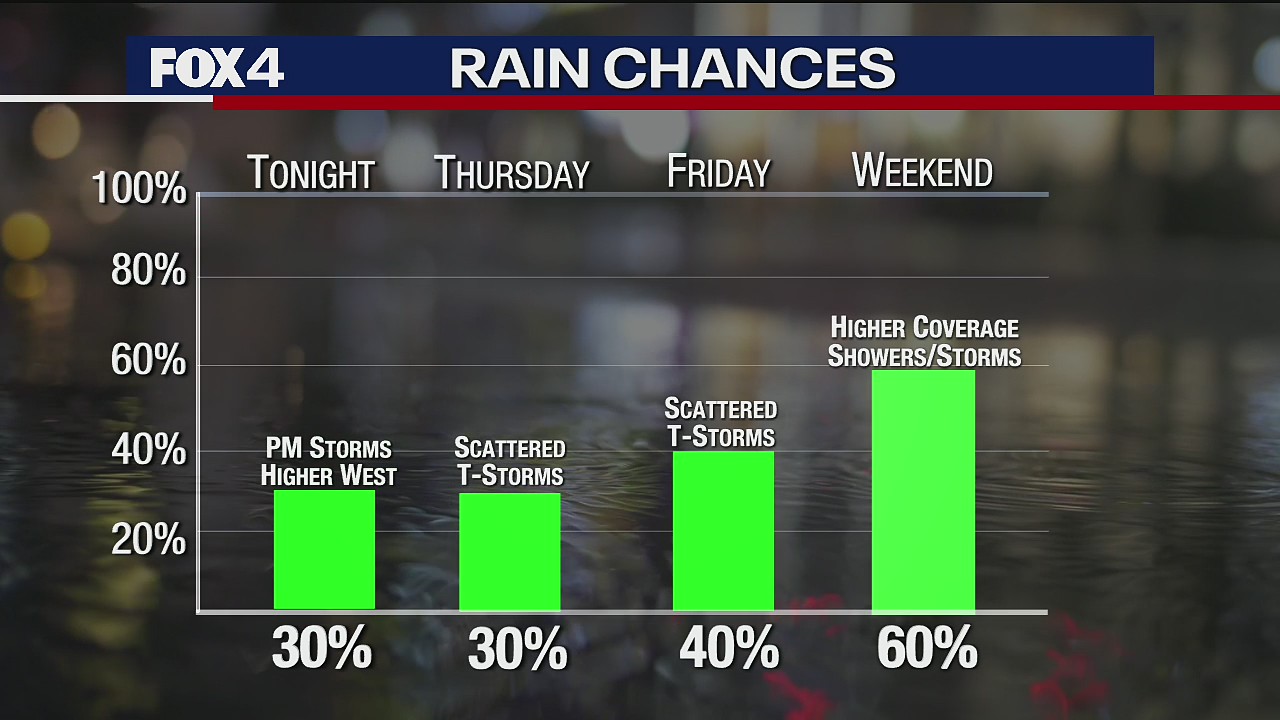 June 2nd Evening Forecast