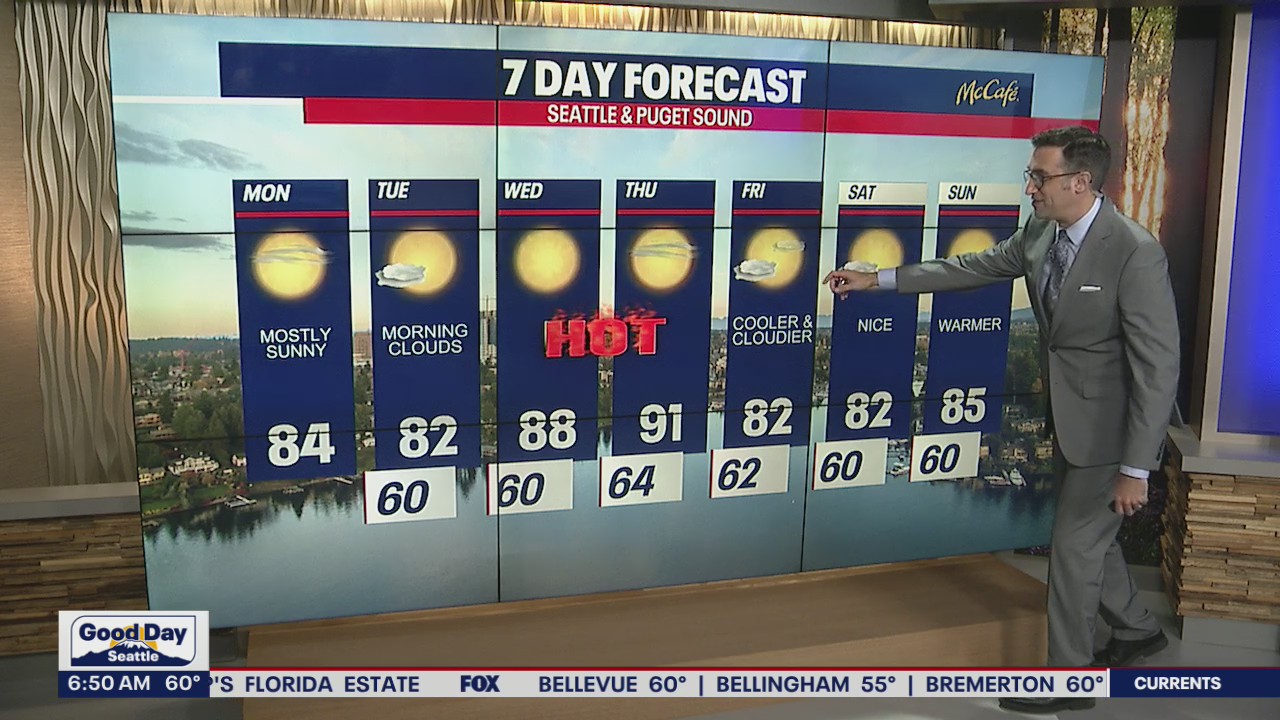 Well above average temperatures this week