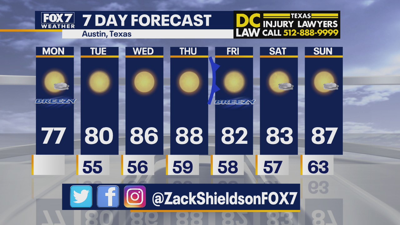 Noon weather forecast for September 28, 2020